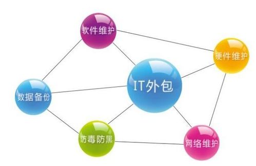 軟件外包項目的交付標準與驗收道法